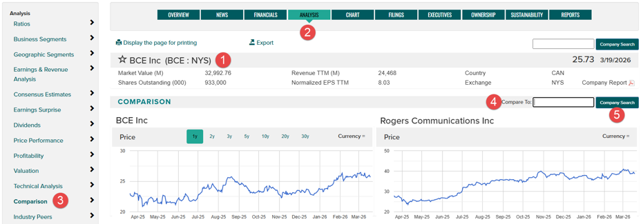 screenshot of result of the compare comapnies function in the analysic tab with the different steps identified.  