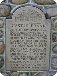 Castle_Frank_Plaque