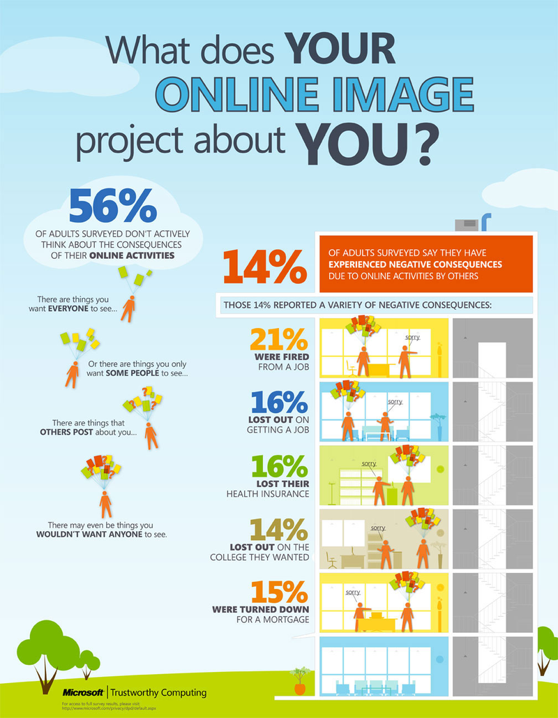 Infographic_What_Does_Your_Online_Image_Project_About_You