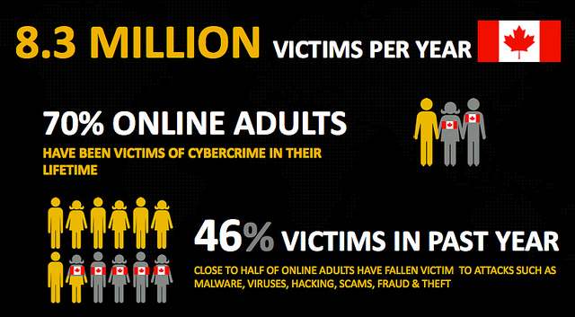 8.3 Million Victims Per Year