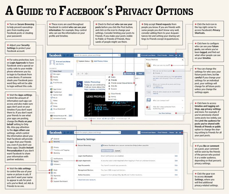 A Guide to Facebook's Privacy Options
