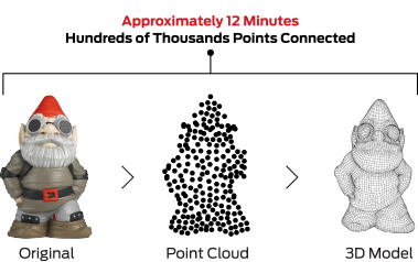 Gnome_model Gnome_model