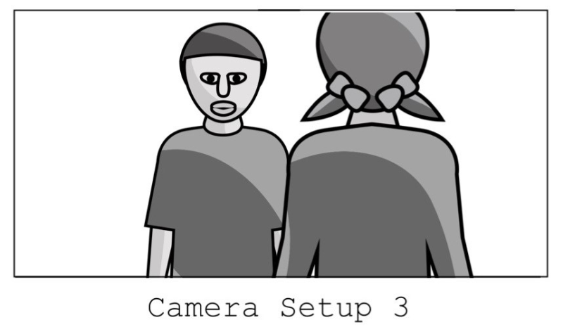 Camera setup 3 Camera setup 3