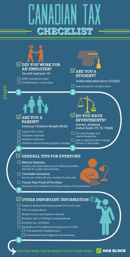Canadian Tax Checklist by HRblock