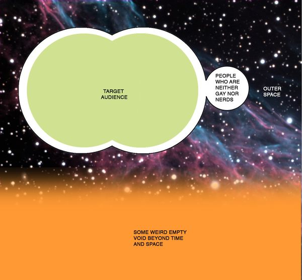 GAY Nerds Explained through Venn Diagrams
