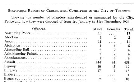 AnnualReport1926Stats AnnualReport1926Stats