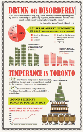 DrunkorDisorderly DrunkorDisorderly