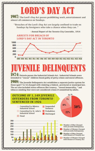 LordsDayActJuvenileDelinquency LordsDayActJuvenileDelinquency