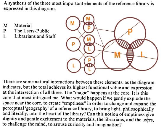 Raymond Moriyama architect's remarks the magic happens at the core