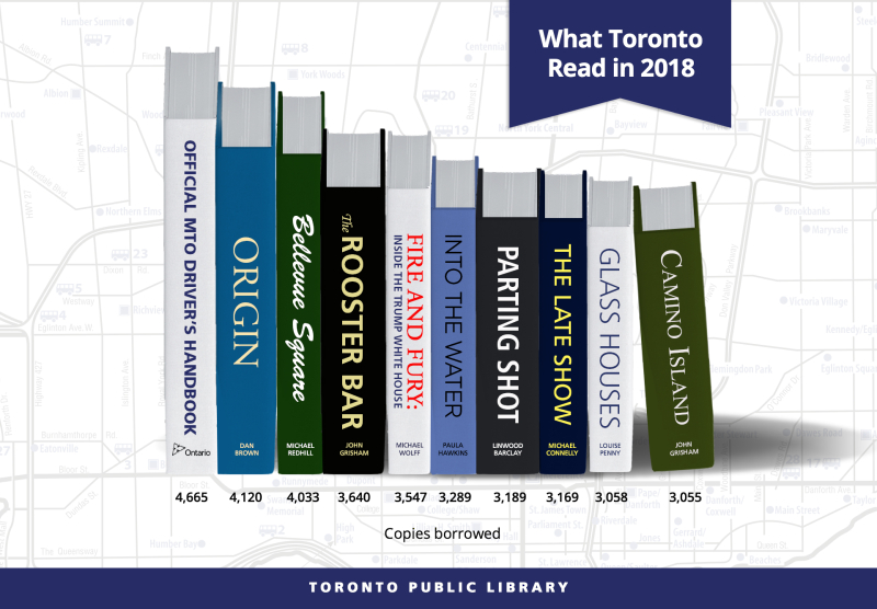 What Toronto Read in 2018 graph