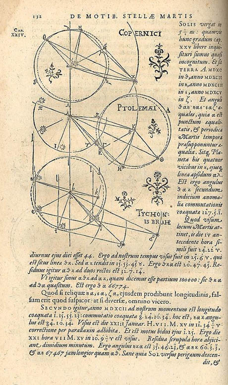 Page 132 from Johannes Kepler's Astronomia Nova showing diagrams of the three models of planetary motion prior to Kepler.