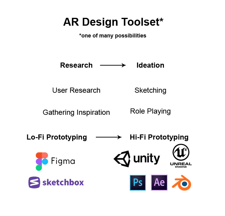 AR_Toolset_Graphic_01 (1)