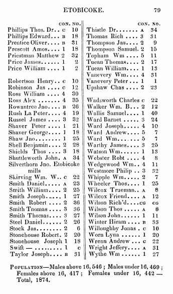 Etobicoke 1837