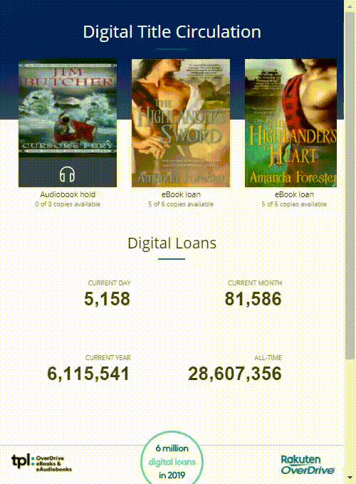 Overdrive-dashboard Overdrive-dashboard