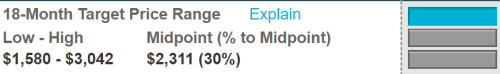 1st Banner - Snapshot of a stock's key measures
