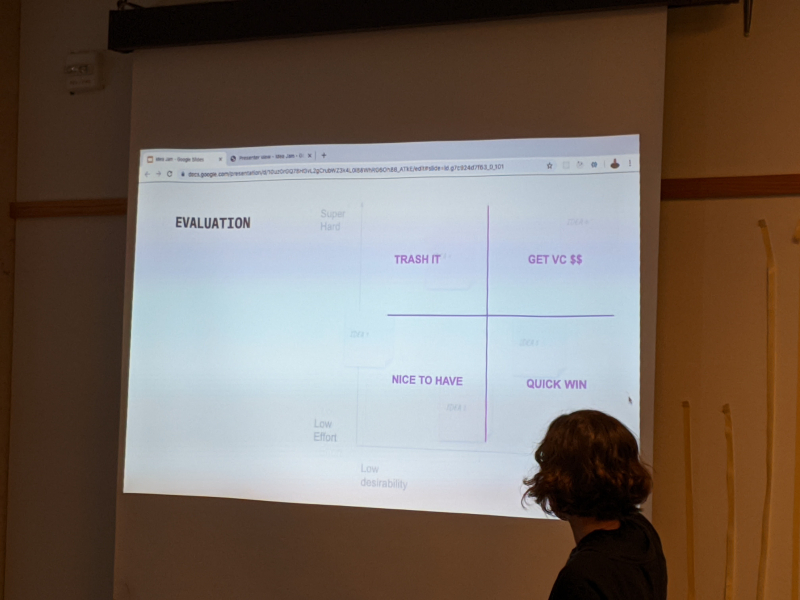 Idea Jam participants