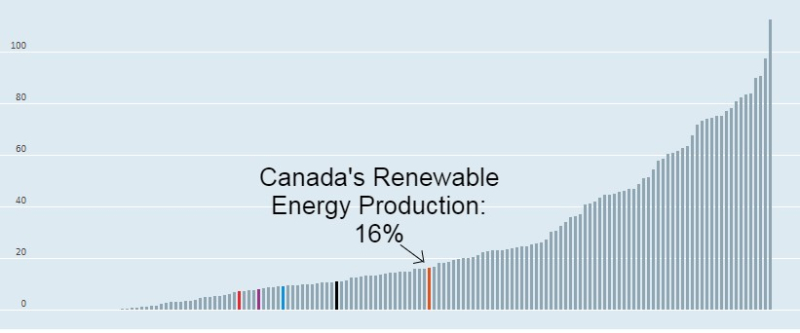 Canada's Renewable Energy Production (1)