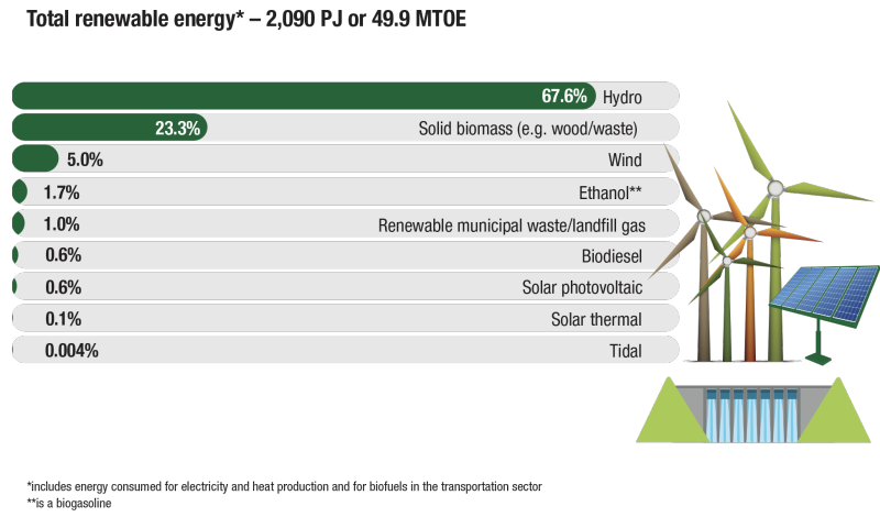 Total-renewable-energy-production-2020