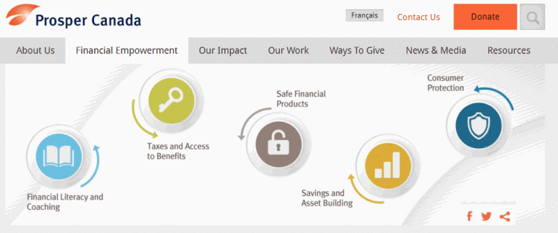Prosper Canada-Financial Empowerment Prosper Canada-Financial Empowerment