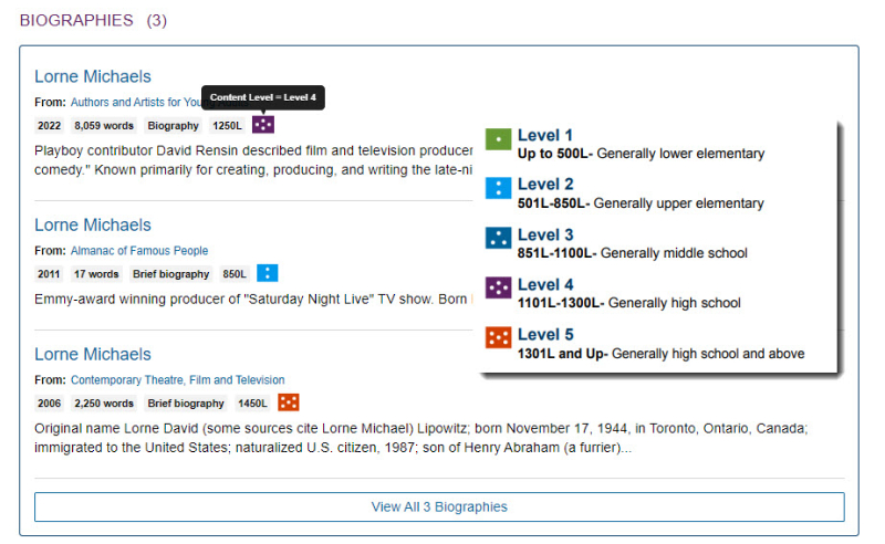 Content Levels Content Levels