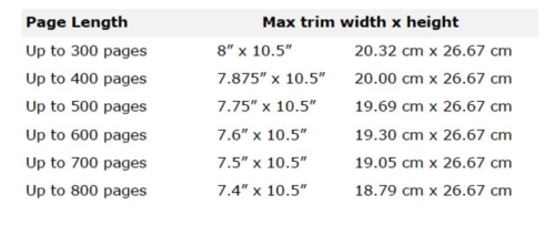 trim size