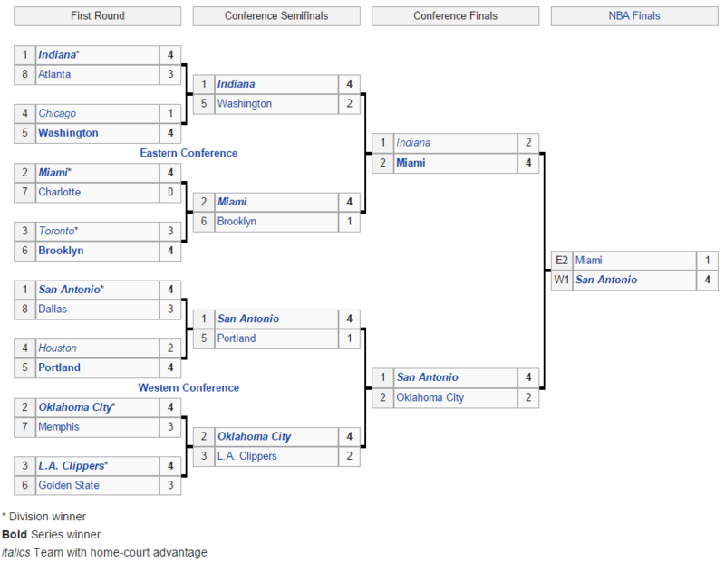 NBA tournament NBA tournament