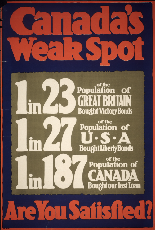 Canada's Weak Spot Poster with stats that show fewer percentage of Canadians bought victory bonds than Great Britain and USA