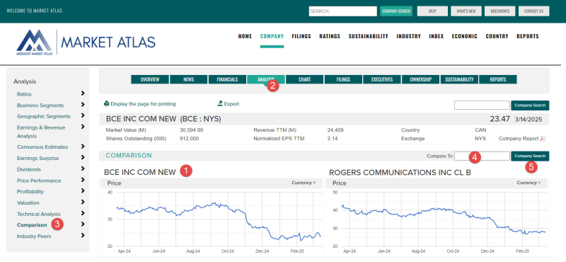 Comparison of BCE and RCI